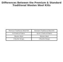 Load image into Gallery viewer, Traditional Kilt - Premium Wool, Black Watch Weathered
